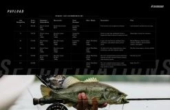 Sage Payload 4pc Fly Rod 16 Sage Payload 4pc Fly Rod -Fishing Equipment Shop 316a13a1 b6ea 4e35 b5e6 8c810a83c96b