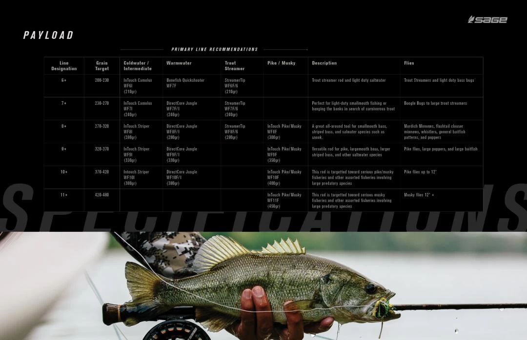 Sage Payload 4pc Fly Rod 6 Sage Payload 4pc Fly Rod - Image 6