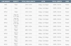 Airflo 40+ Sniper WF Fly Line 16 Airflo 40+ Sniper WF Fly Line -Fishing Equipment Shop Airflo 40 Sniper WF Fly Line AIRFLO SNIPER LINE 40 sniper 4