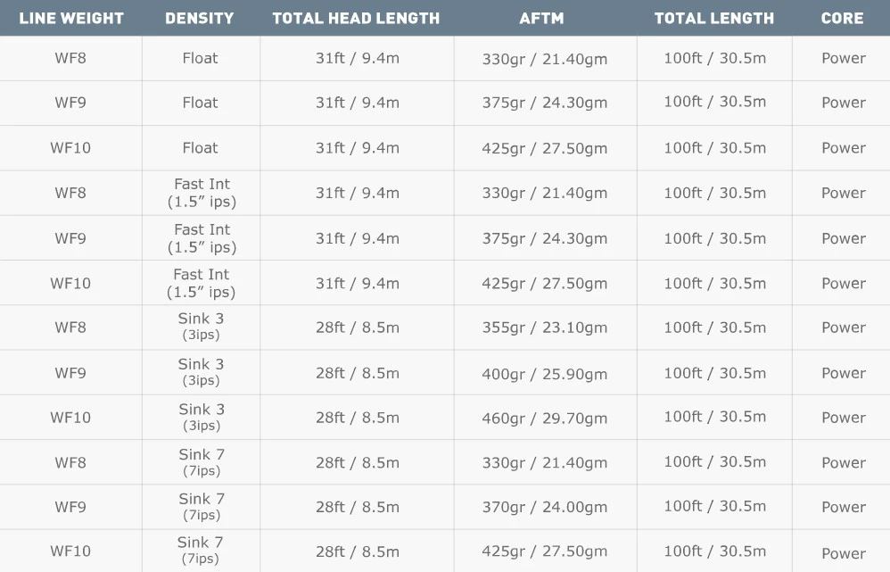 Airflo 40+ Sniper WF Fly Line 8 Airflo 40+ Sniper WF Fly Line - Image 8