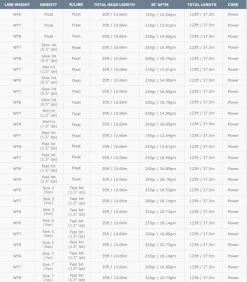 Airflo Superflo 40+ Extreme WF Fly Line 17 Airflo Superflo 40+ Extreme WF Fly Line -Fishing Equipment Shop Airflo Superflo 40 Extreme WF Fly Line ASF 40 WFXXX XXXX superflo extreme 2