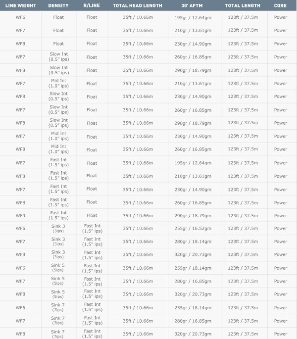 Airflo Superflo 40+ Extreme WF Fly Line 5 Airflo Superflo 40+ Extreme WF Fly Line - Image 5