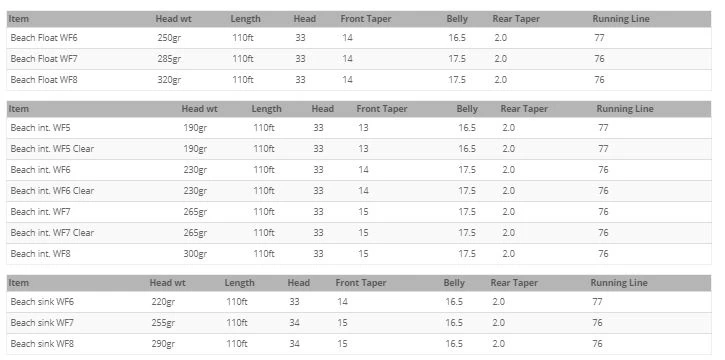 Airflo Beach WF Fly Line 4 Airflo Beach WF Fly Line - Image 4