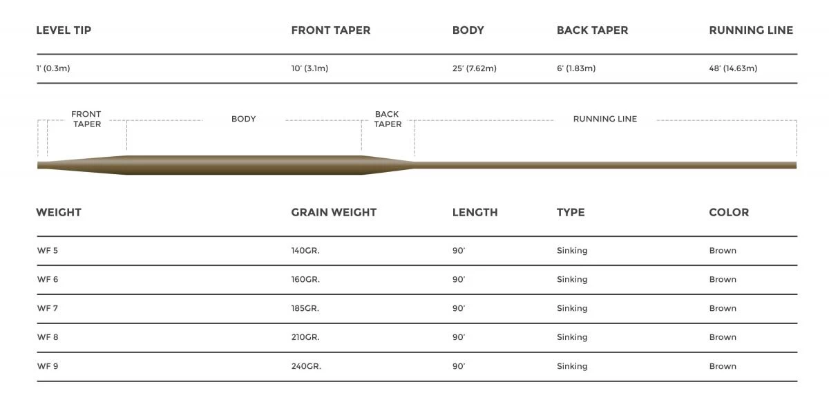 Cortland 333 Full Sink Type 3 Fly Line - Image 4