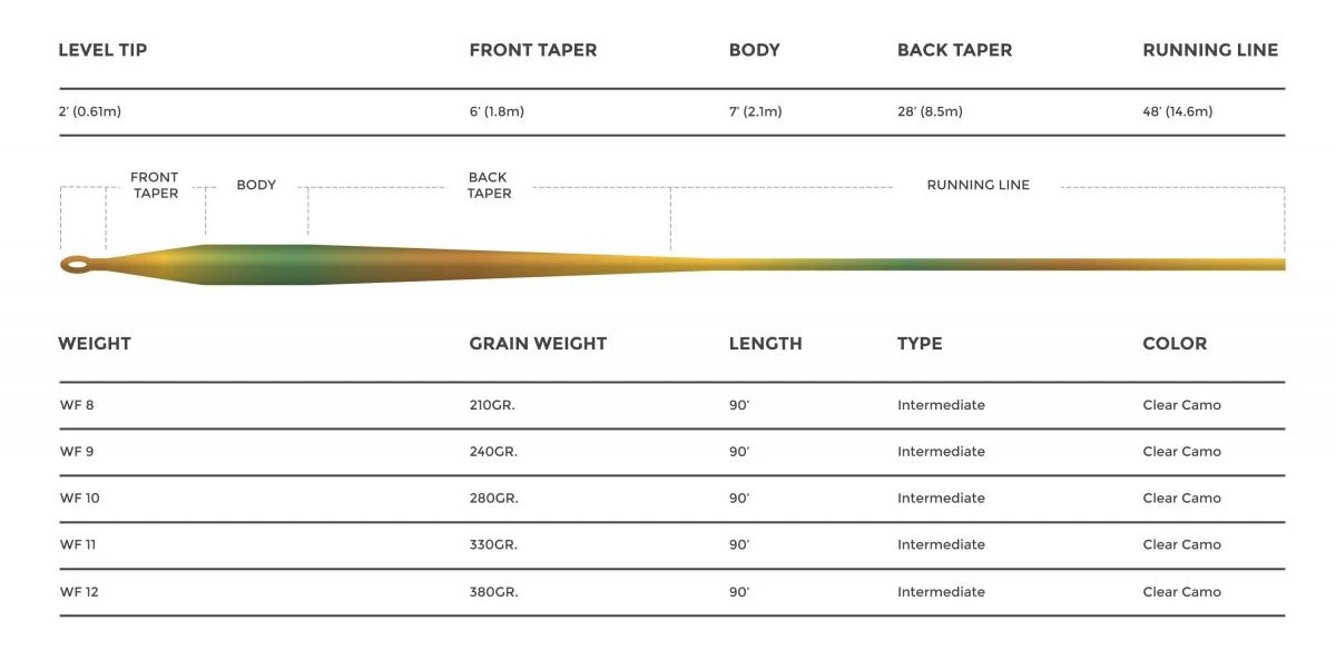 Cortland 444 Intermediate Clear Camo Fly Line 4 Cortland 444 Intermediate Clear Camo Fly Line - Image 4