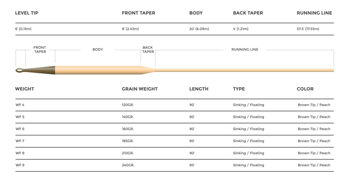 Cortland 444 Sink Tip Type 3 Fly Line - Image 4