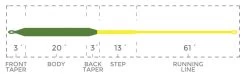 Cortland Compact Float Fly Line -Fishing Equipment Shop Cortland Compact Float Fly Line D340038 XX compactfloat specialtyseries sizecharttaperchart