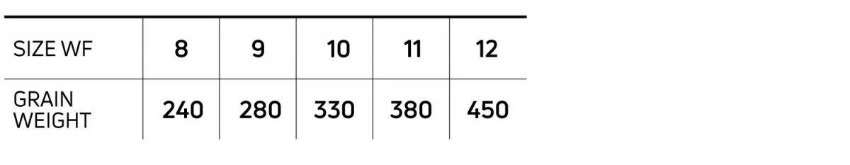 Cortland Pike Musky Intermediate Sink8 Fly Line 5 Cortland Pike Musky Intermediate Sink8 Fly Line - Image 5