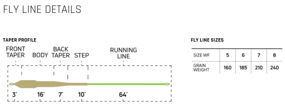 Cortland Streamer Floating WF Fly Line 2 Cortland Streamer Floating WF Fly Line - Image 2