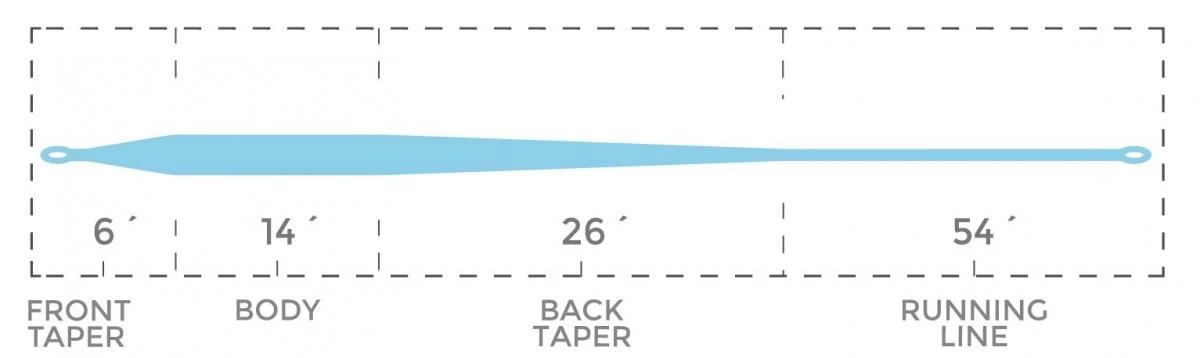 Cortland Liquid Crystal Flats Taper Floating Fly Line 7 Cortland Liquid Crystal Flats Taper Floating Fly Line - Image 7