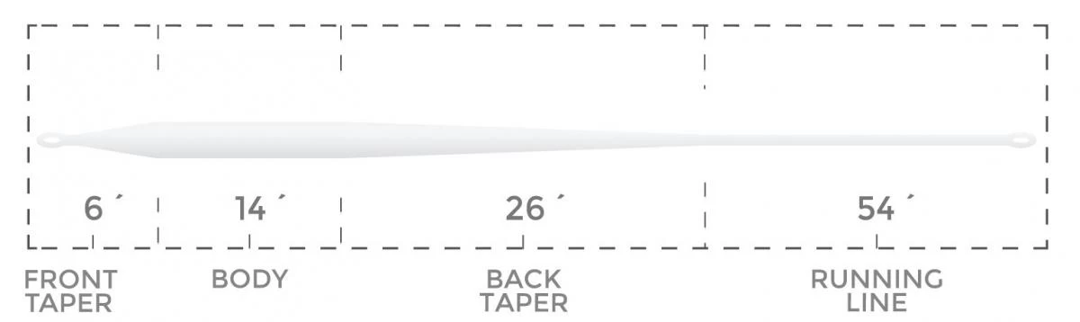 Cortland Liquid Crystal Flats Taper Floating Fly Line 8 Cortland Liquid Crystal Flats Taper Floating Fly Line - Image 8