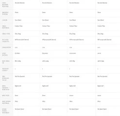 Hardy Zane Carbon Fly Reel -Fishing Equipment Shop Hardy Zane Carbon Fly Reel 1513749XXX zane