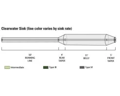 Orvis Clearwater Sink 6 Fly Line 5 Orvis Clearwater Sink 6 Fly Line -Fishing Equipment Shop Orvis Clearwater Type 4 Sink Fly Line 2ZKH0905XXX clearwater inter iii iv diagram