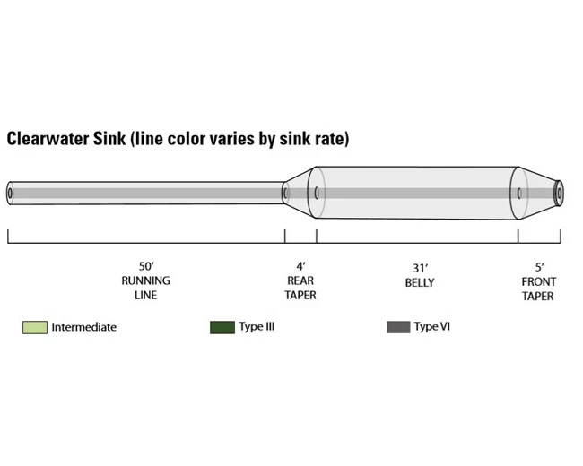 Orvis Clearwater Sink 6 Fly Line 3 Orvis Clearwater Sink 6 Fly Line - Image 3