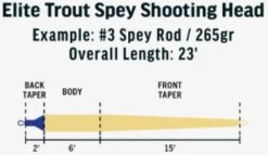RIO Elite Trout Spey Shooting Head -Fishing Equipment Shop RIO Elite Trout Spey Shooting Head 12 9744 XX schermafbeelding 2022 11 22 195515