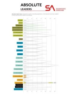 Scientific Anglers Absolute Bonefish Leader 10′ -Fishing Equipment Shop Scientific Anglers Absolute Bonefish Leader 10 SA BFLEADER 10 dealerweb cms 73d14e82 4050 4da6 afff 38308c271cc2