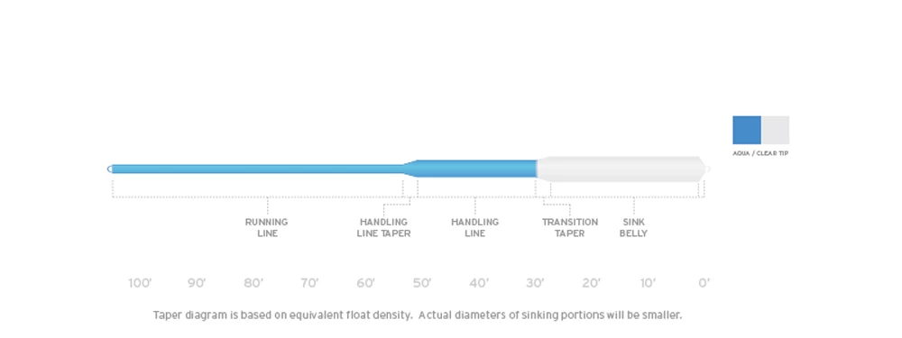 Scientific Anglers Sonar Sink 30 Intermediate Fly Line 2 Scientific Anglers Sonar Sink 30 Intermediate Fly Line - Image 2