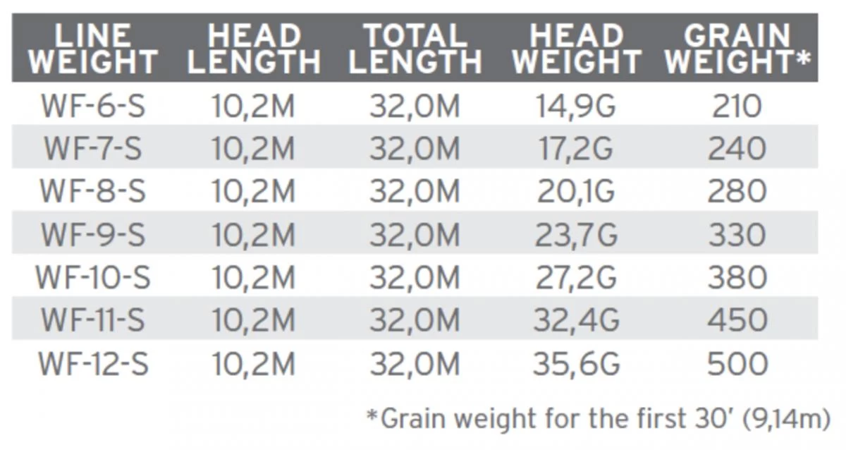 Scientific Anglers Sonar Titan Triple Density I/S3/S6 3 Scientific Anglers Sonar Titan Triple Density I/S3/S6 - Image 3