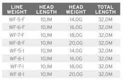 Scientific Anglers Volantis Integrated Float/Intermediate -Fishing Equipment Shop Scientific Anglers Volantis Integrated FloatIntermediate 138925 XX product 3 35652