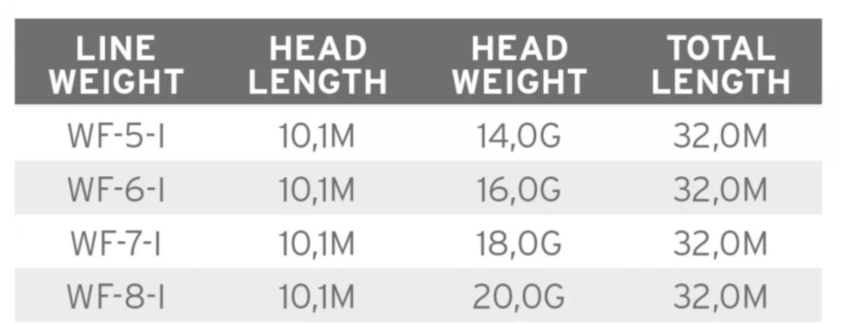 Scientific Anglers Volantis Integrated Full Intermediate Clear Camo 3 Scientific Anglers Volantis Integrated Full Intermediate Clear Camo - Image 3