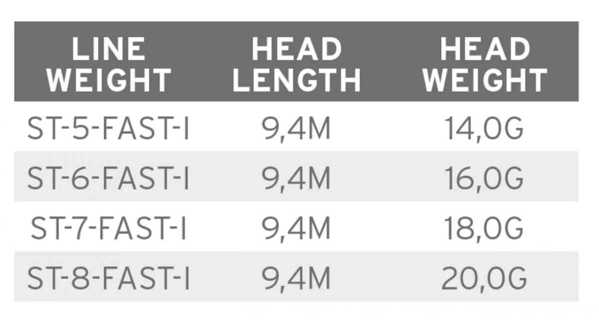 Scientific Anglers Volantis SH Fast Intermediate 3 Scientific Anglers Volantis SH Fast Intermediate - Image 3