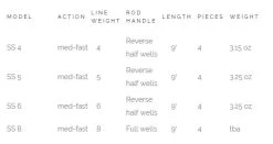 Waterworks Lamson Standard Seat Fly Rod -Fishing Equipment Shop SeatRod