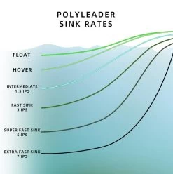 Sunshine Fishing Polyleader -Fishing Equipment Shop Sunshine Fishing Polyleader SUNPOLY XXX sunpoly xxx 3 13
