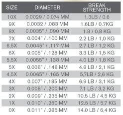 Trout Hunter Fluorocarbon Leader 9ft 20 Trout Hunter Fluorocarbon Leader 9ft -Fishing Equipment Shop Trout Hunter Fluorocarbon Leader 9ft TH5007 XX product 2 25744