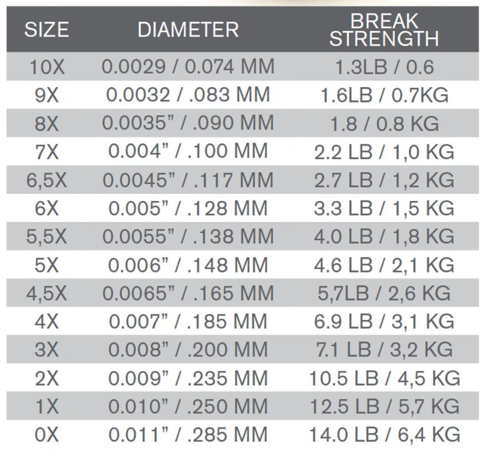 Trout Hunter Fluorocarbon Leader 9ft 10 Trout Hunter Fluorocarbon Leader 9ft - Image 10