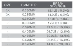 Trout Hunter Salmon Hunter Fluorocarbon Leader 9ft -Fishing Equipment Shop Trout Hunter Salmon Hunter Fluorocarbon Leader 9ft TH5014 XX product 2 29731