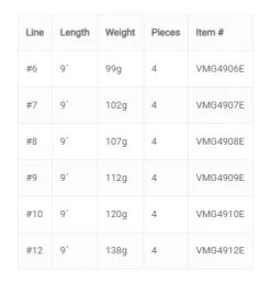 Vision Merisuola Predator Rod -Fishing Equipment Shop Vision Merisuola Predator Rod VMG49 XXX merisuola predator new 13 scaled 1