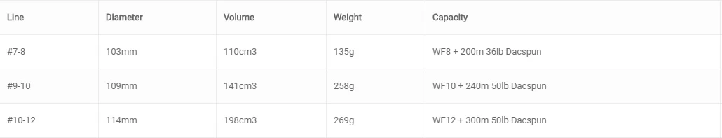 Vision Merisuola Reel 5 Vision Merisuola Reel - Image 5