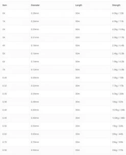 Vision Space Fluoro Tippet -Fishing Equipment Shop Vision Space Fluoro Tippet VCT XXX space fl