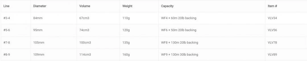 Vision XLV Olive Fly Reel 5 Vision XLV Olive Fly Reel - Image 5