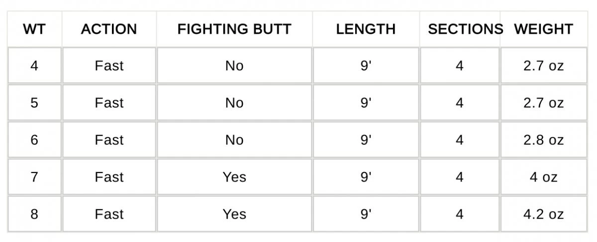 Waterworks Lamson Velocity Fly Rod 15 Waterworks Lamson Velocity Fly Rod - Image 15