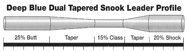 Frog Hair Deep Blue Tarpon Shock 9,5ft Leader 2 Frog Hair Deep Blue Tarpon Shock 9,5ft Leader - Image 2