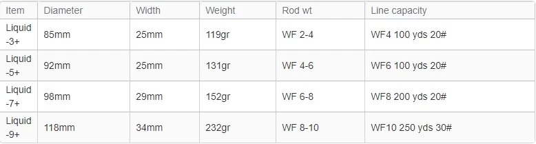 Waterworks Lamson Liquid Smoke Fly Reel 6 Waterworks Lamson Liquid Smoke Fly Reel - Image 6