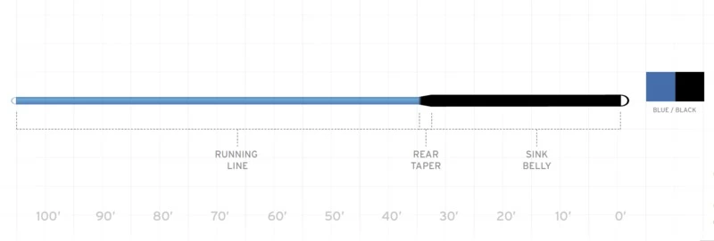 Scientific Anglers Sonar Jungle Custom Tip 2 Scientific Anglers Sonar Jungle Custom Tip - Image 2