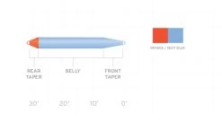 Scientific Anglers Volantis Intermediate Shooting Head -Fishing Equipment Shop product 2 31447