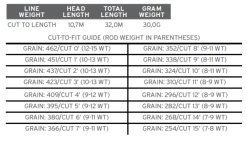Scientific Anglers Sonar Jungle Custom Tip 6 Scientific Anglers Sonar Jungle Custom Tip -Fishing Equipment Shop product 3 31133