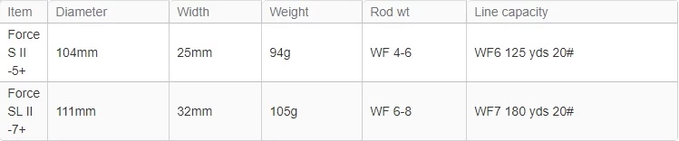 Waterworks Lamson ULA Force II SL Thermal Fly Reel 3 Waterworks Lamson ULA Force II SL Thermal Fly Reel - Image 3